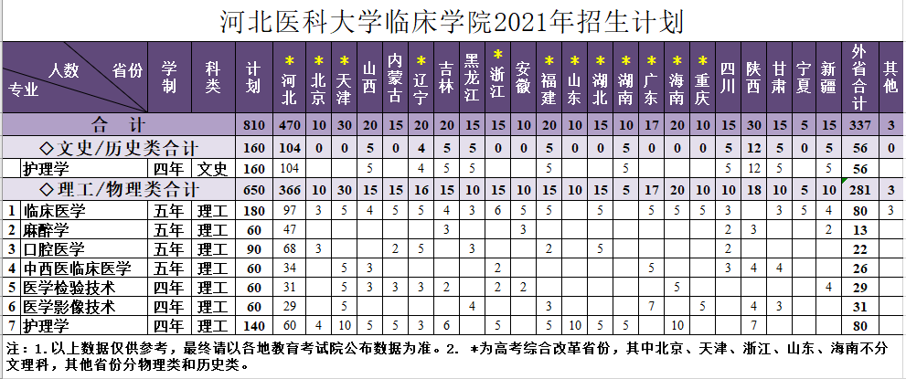 51视频
2021年招生计划.png